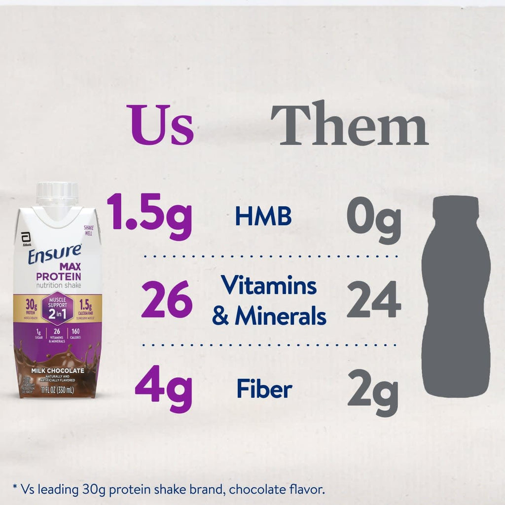 2-in-1 Milk Chocolate High Protein 12 Pack I6706