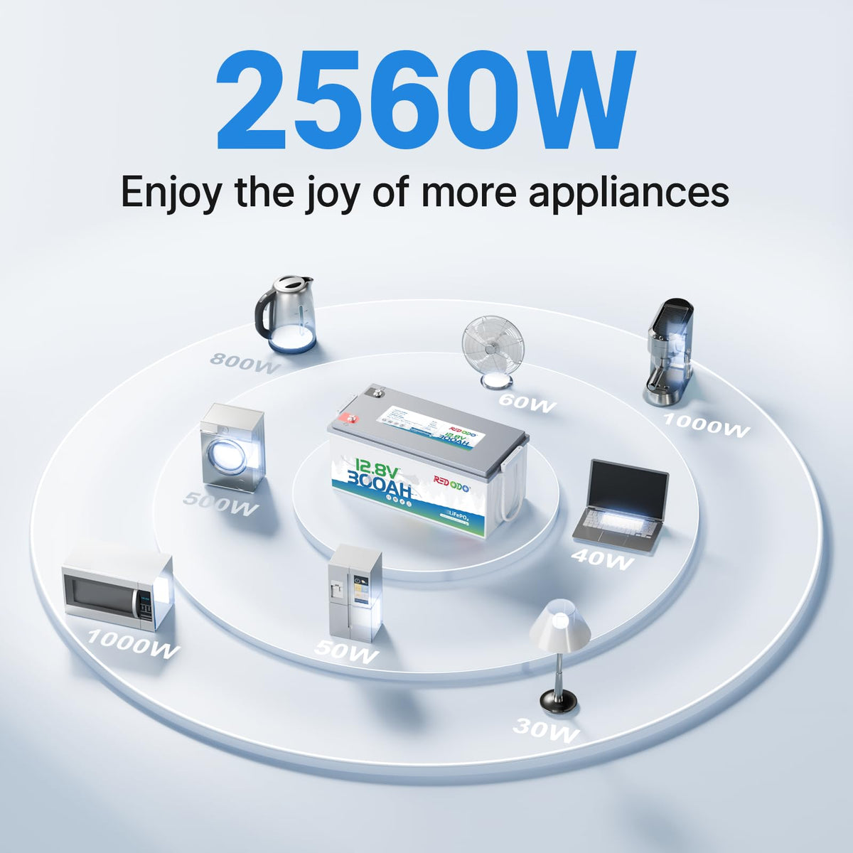 2 Pack 12V 300Ah Deep Cycle LiFePO4 Battery R144