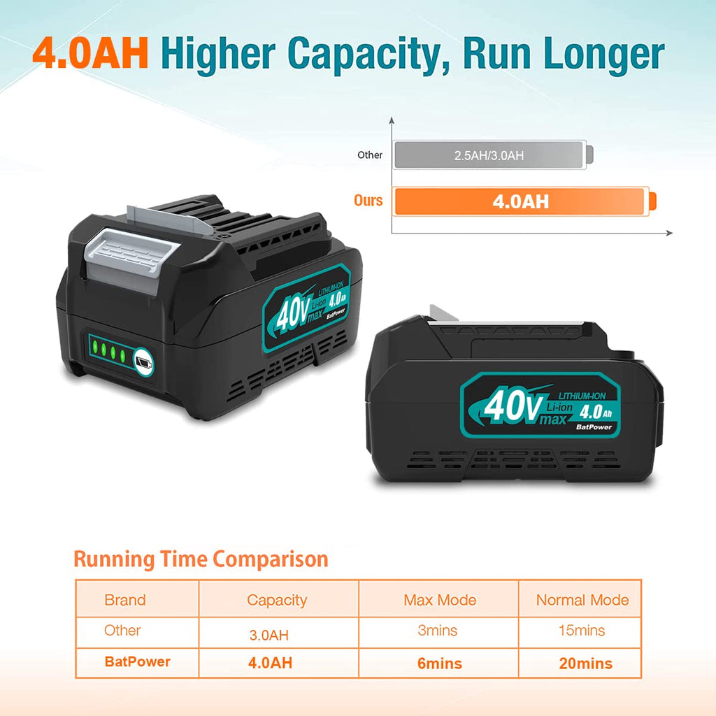 40V Lithium-Ion Battery Pack 2-Pack H9640