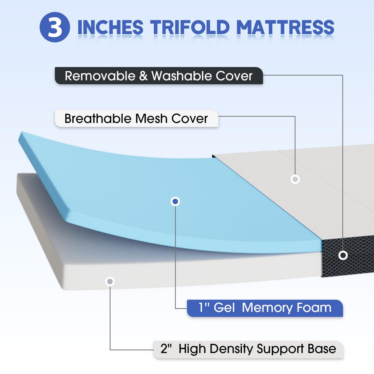 3" Tri Folding Memory Foam Mattress Queen Medium Firm E20163