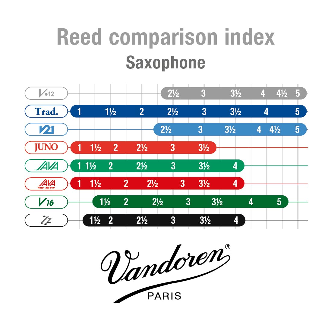 Alto Sax Reeds Strength 3 Box of 10 F331935