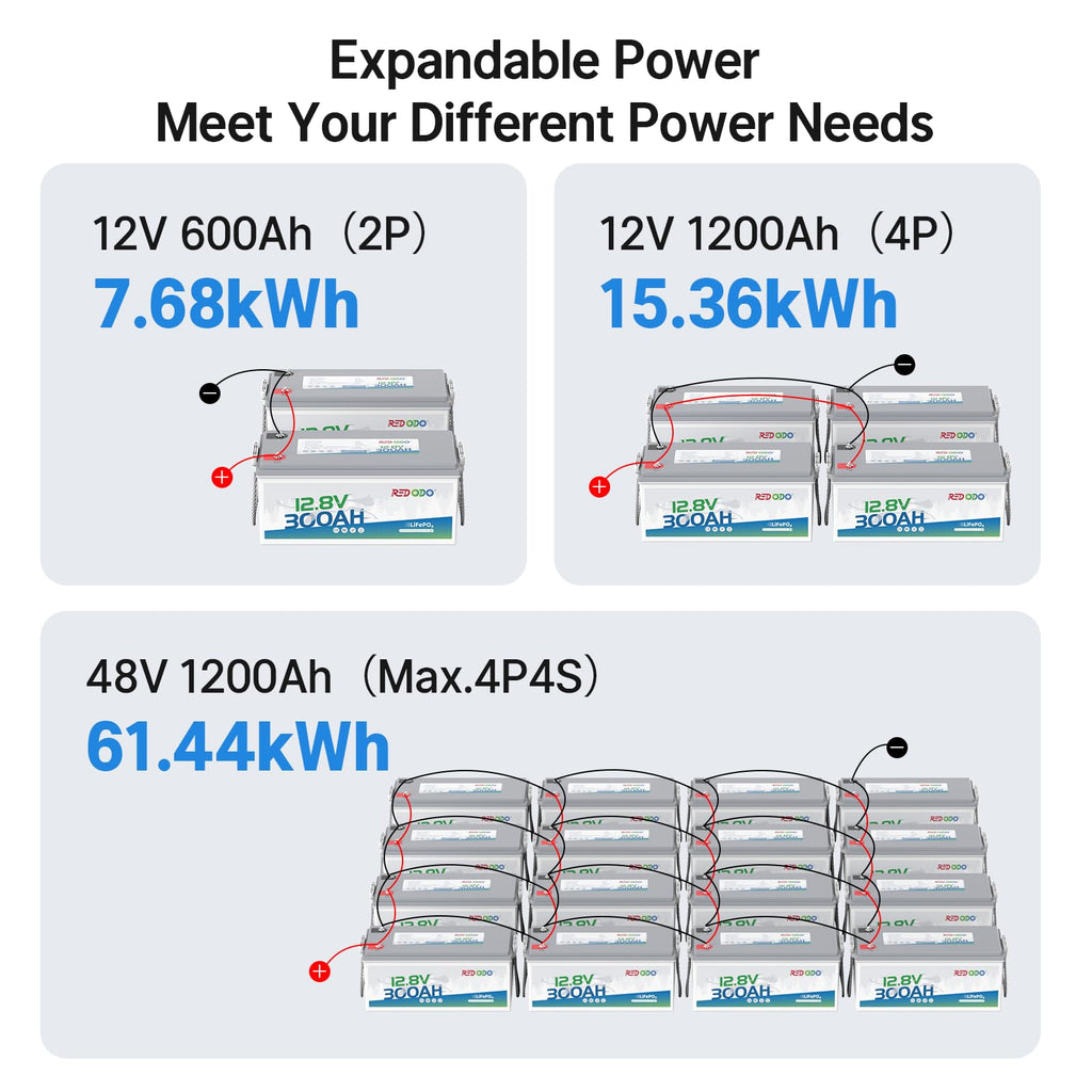 2 Pack 12V 300Ah Deep Cycle LiFePO4 Battery R144