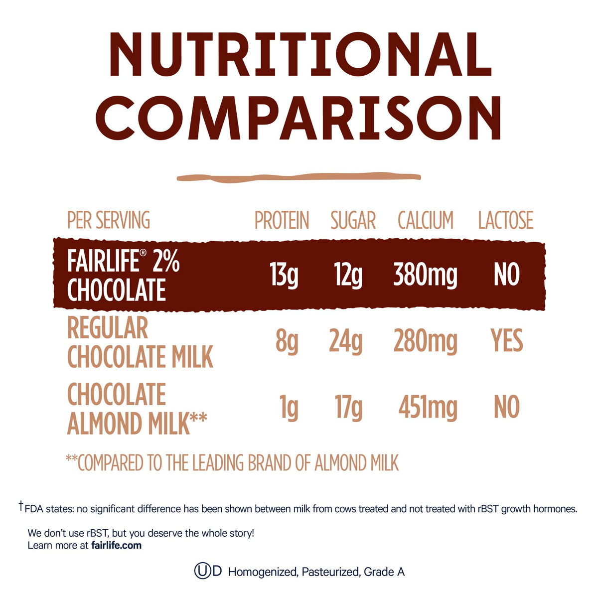 2% Chocolate Ultra-Filtered Milk, Lactose Free, 52 fl oz S91292