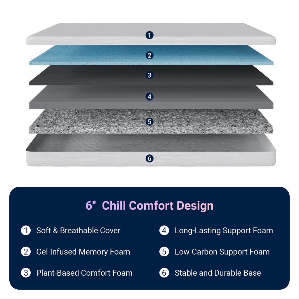 6 Inch Gel Memory Foam Twin Mattress J99296