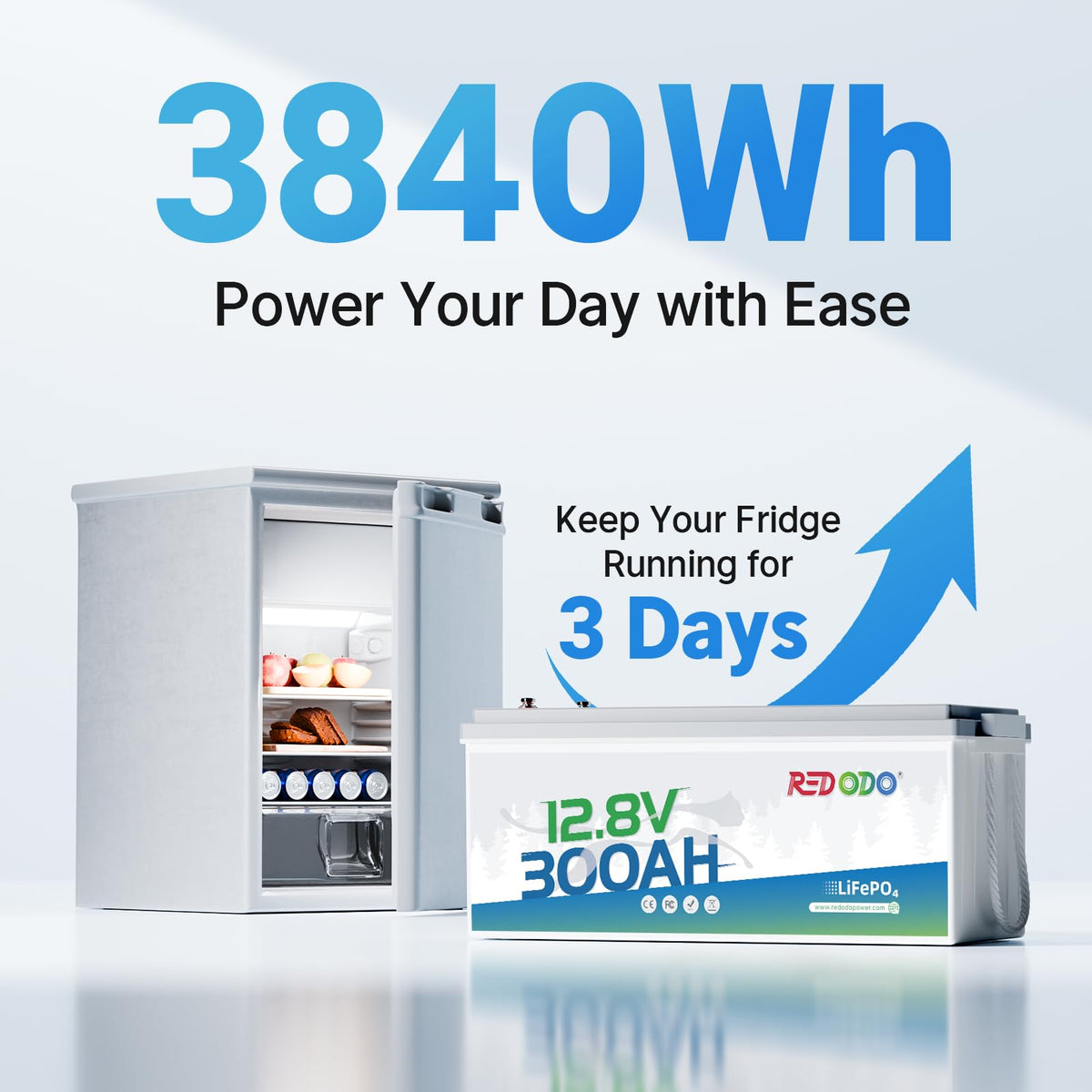 2 Pack 12V 300Ah Deep Cycle LiFePO4 Battery R144