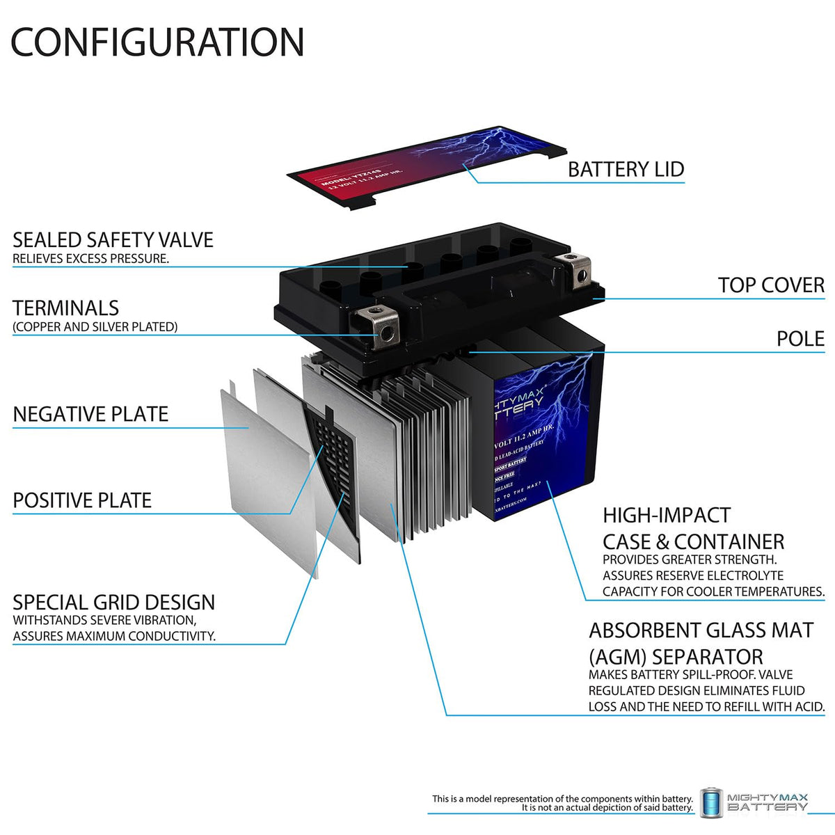 12V 11.2Ah Battery N6837
