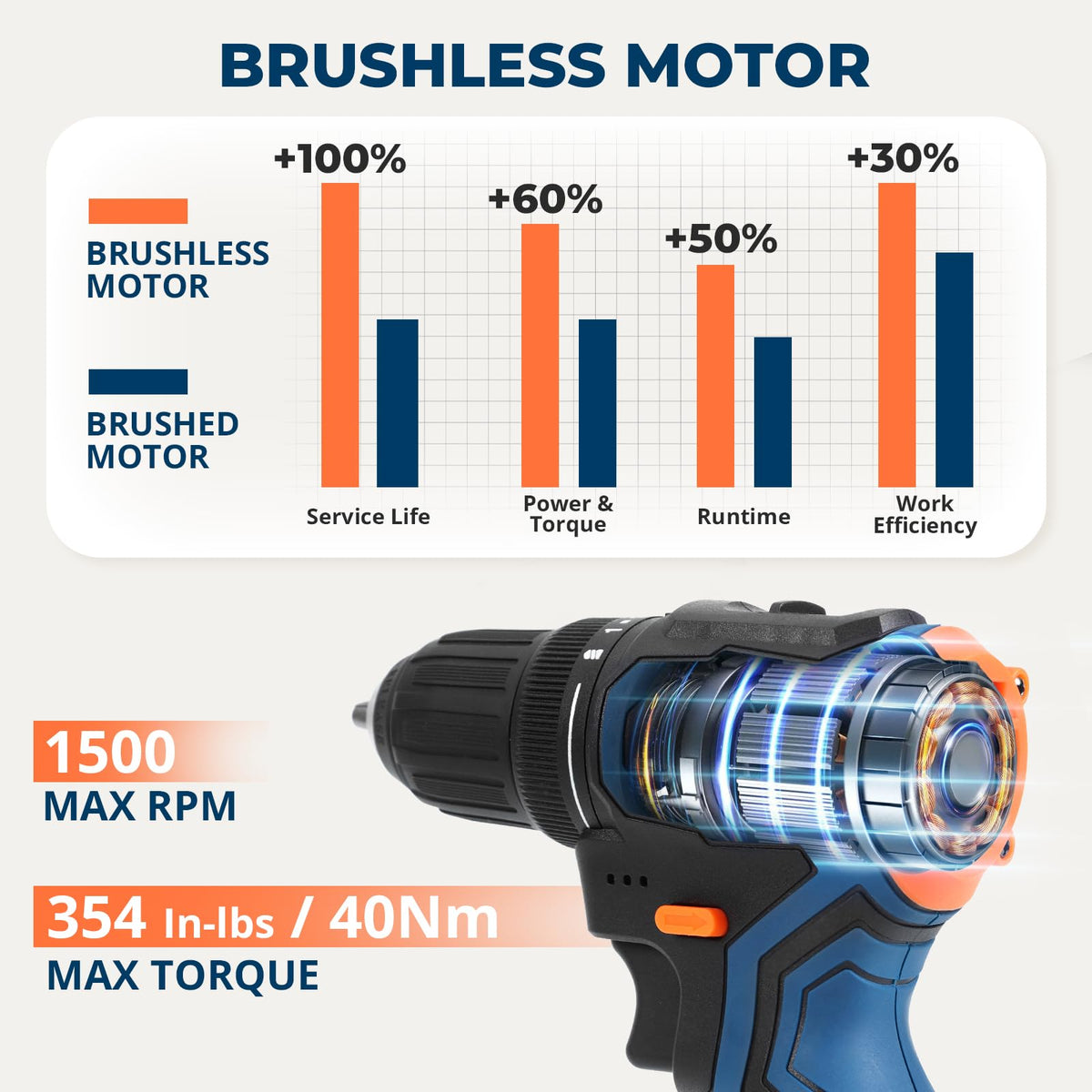 Brushless Cordless Drill Set with 2 Batteries & Charger C698900