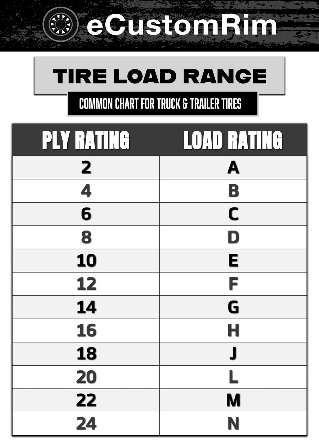 2-Pack Radial Trailer Tire Rim Assembly 145/R12 Black 5 Lug T565