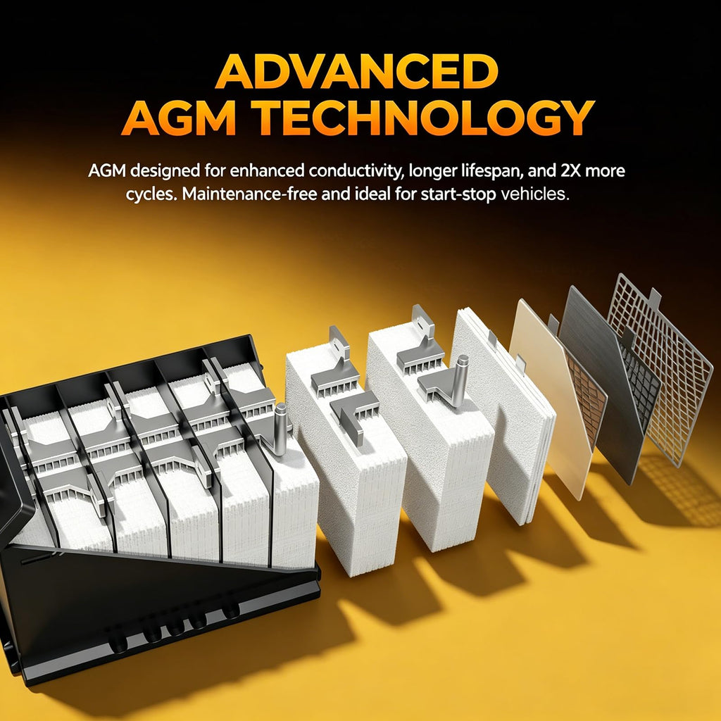 AGM Car Battery Group Size 24F 12V 70Ah 710 CCA Q43125
