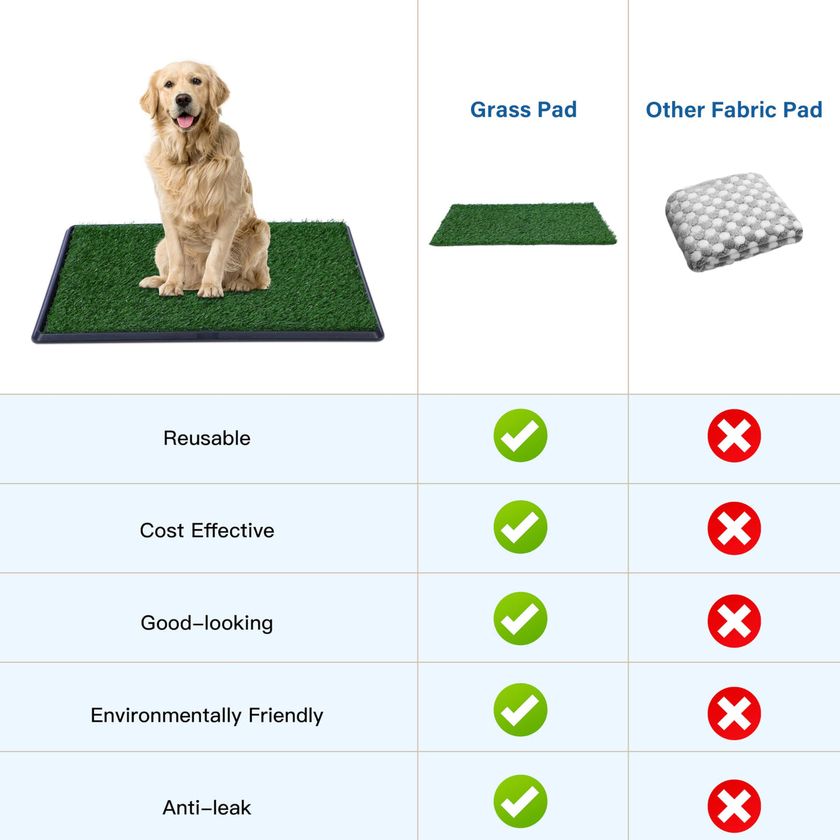 Artificial Grass Dog Potty Pad with Tray 20x30 inch Y610
