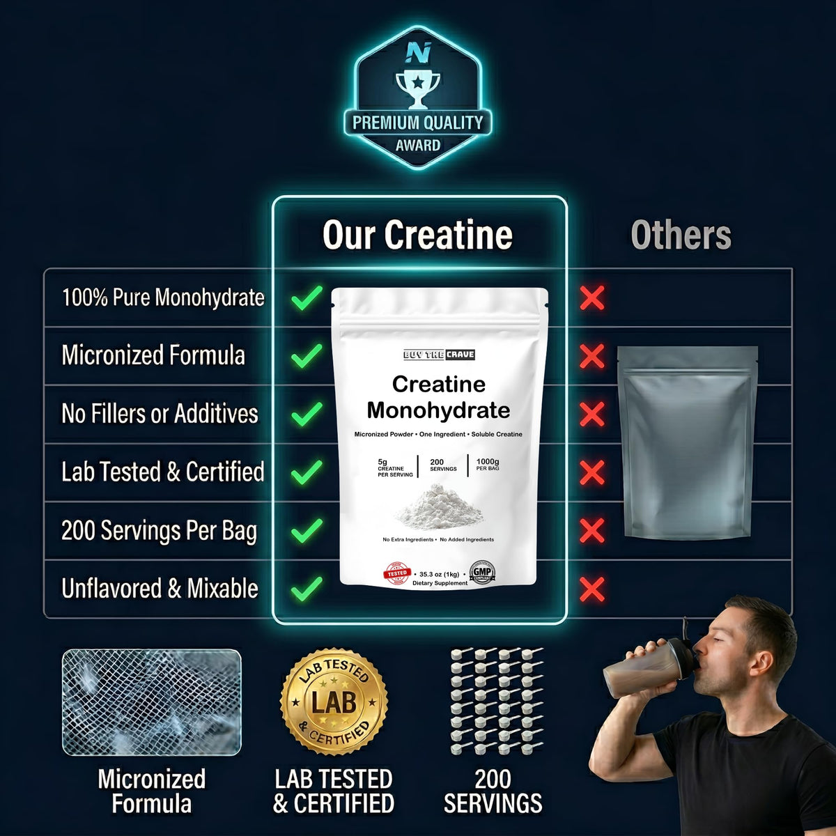 Micronized Creatine Monohydrate Powder Unflavored Gluten-Free 1000g P487