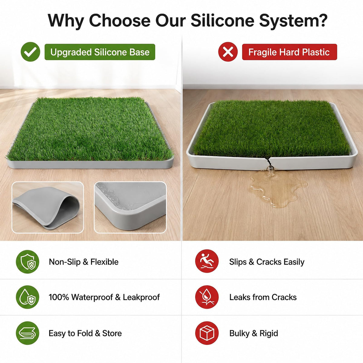 Dog Grass Pad with Tray 20" x 24" Artificial Grass Pee Pads with Non-Slip Grey Silicone Tray & 2 Replacement Grass Mats D619