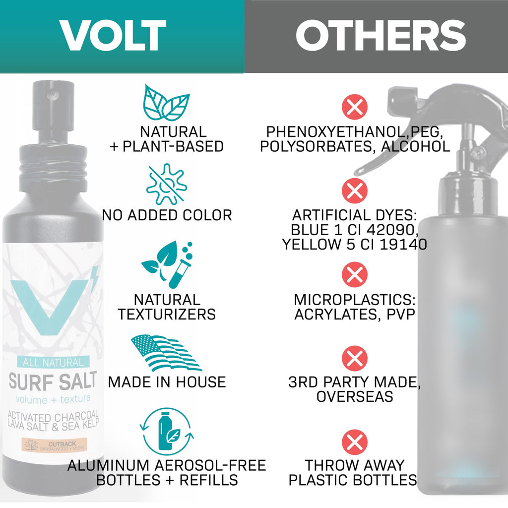 Sea Salt Spray for Men, Hair & Beard Volumizing Texture Spray with Activated Charcoal, Sea Kelp & Green Tea, Fragrance Free Refill, 30 Fl Oz S514046